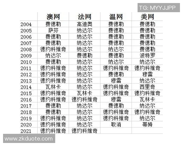 重庆网球队在大满贯赛事中的状态分析与表现评估 重庆网球队在大满贯赛事中的状态分析与表现评估