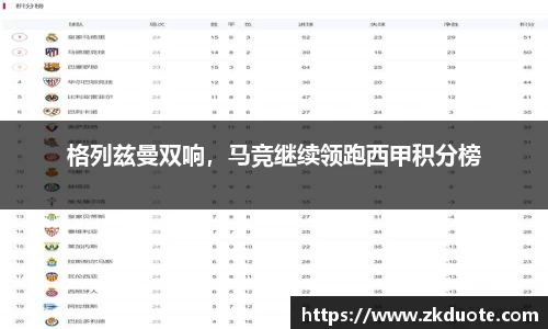格列兹曼双响，马竞继续领跑西甲积分榜