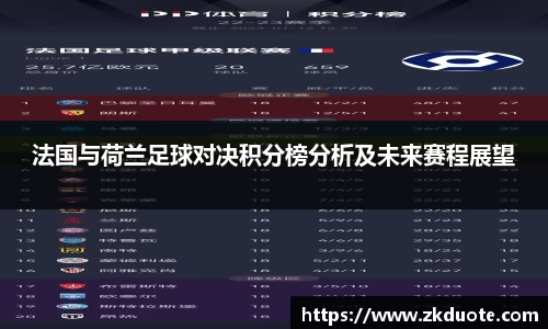 法国与荷兰足球对决积分榜分析及未来赛程展望