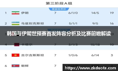 韩国与伊朗世预赛首发阵容分析及比赛前瞻解读
